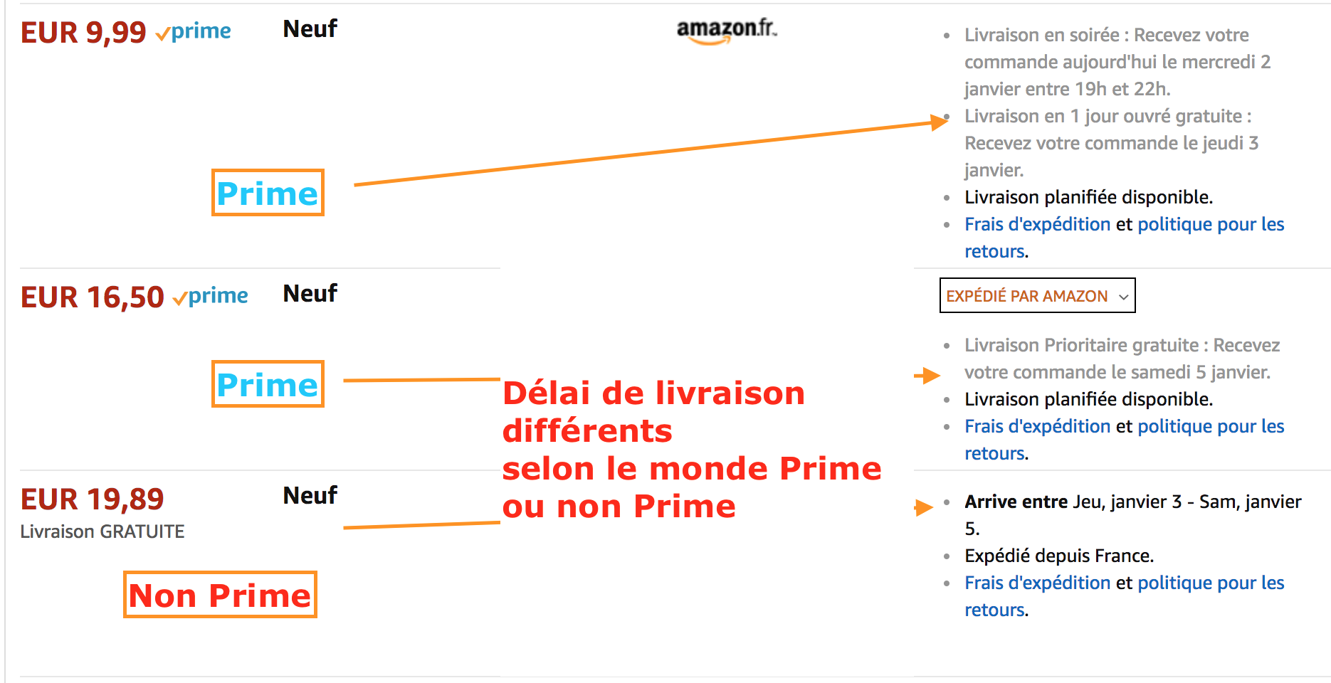 différence prime amazon et non prime